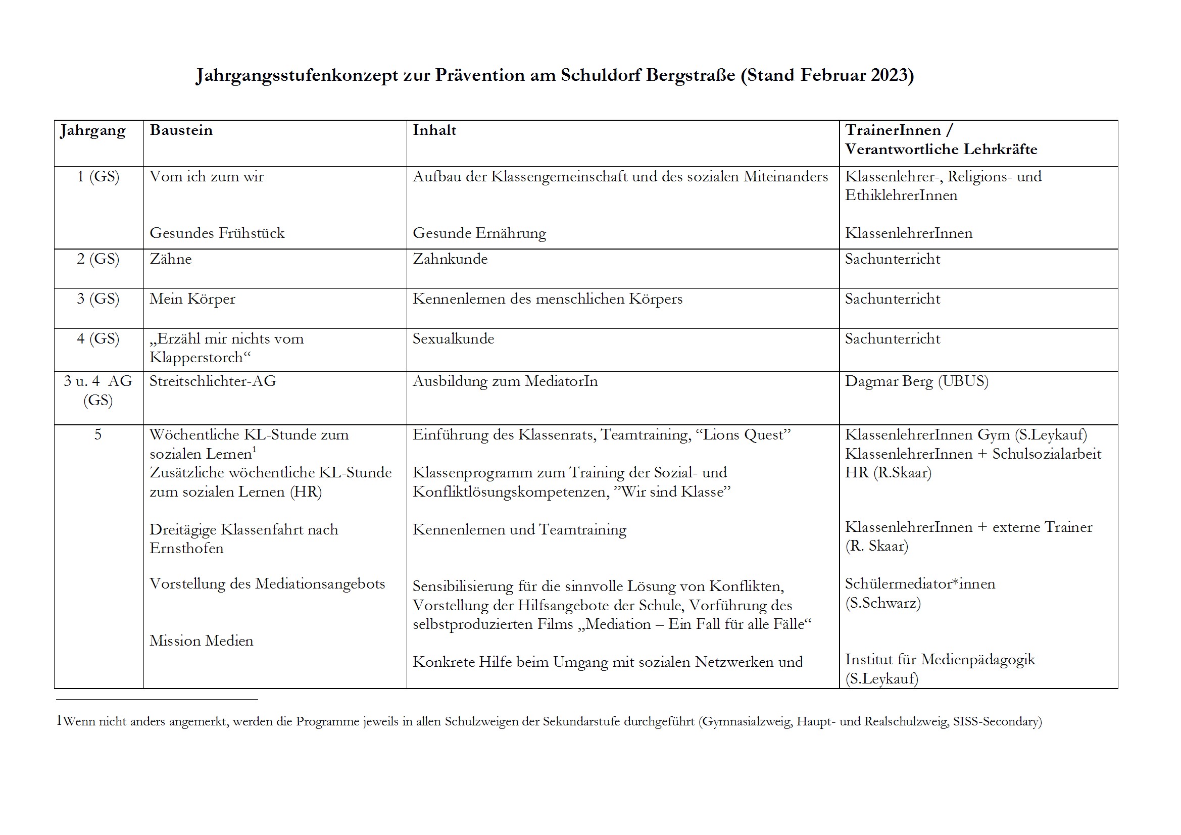 Präventionskonzept 2023 conv 1