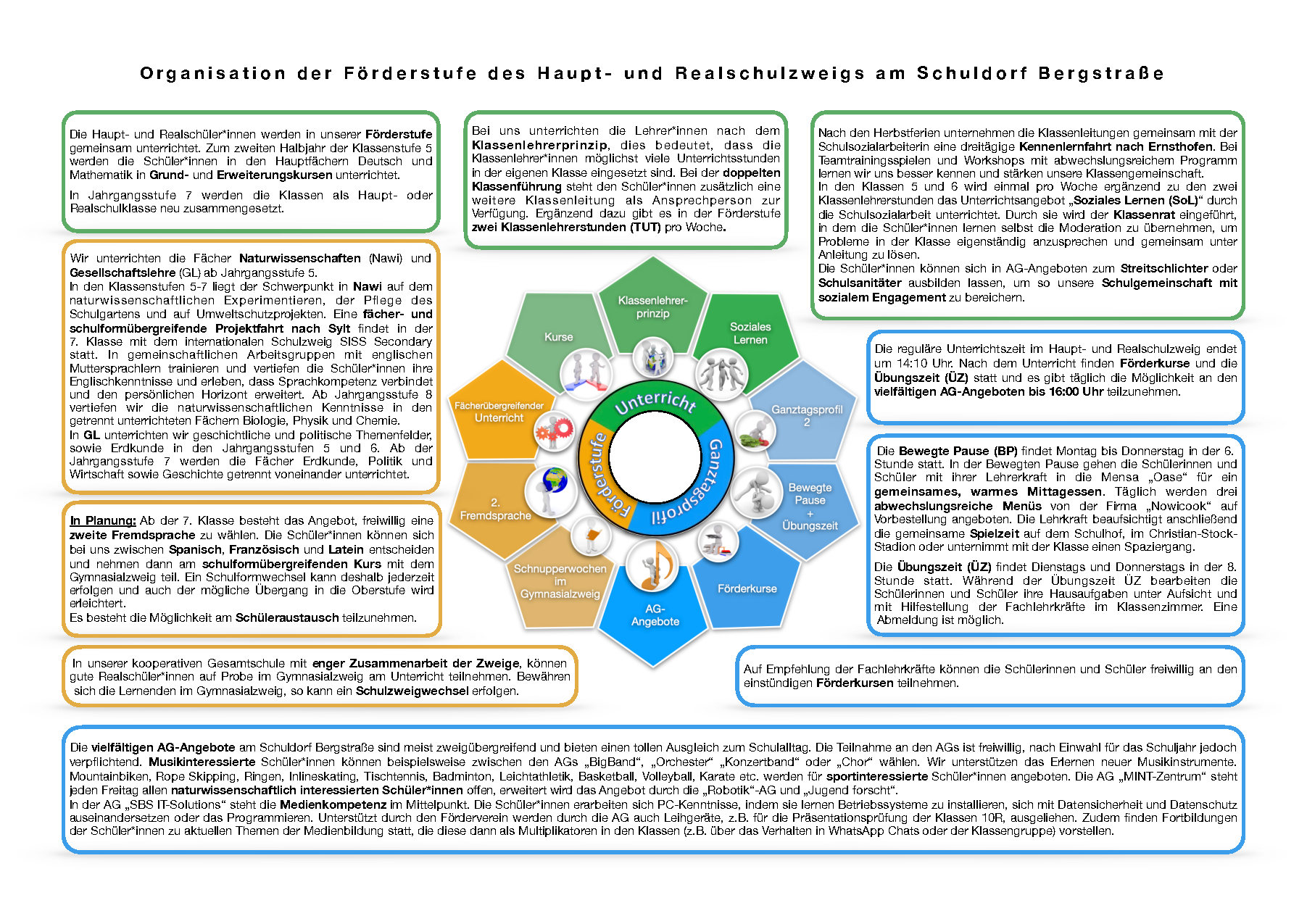 Organisation HR Zweig